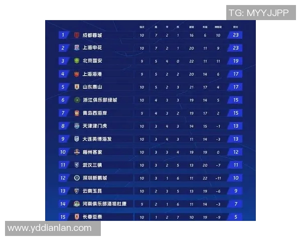 成都羽毛球队以90分稳居精英赛积分榜首位追赶者紧随其后