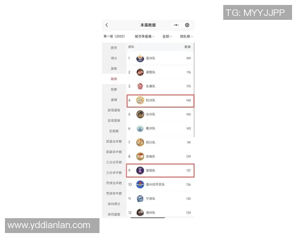 杭州羽毛球队在洲际杯积分榜中以82分稳居榜首展现强劲实力