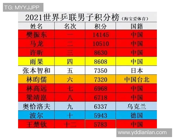 深圳乒乓球队在全国耐力排行榜中荣获第十名的精彩表现分析